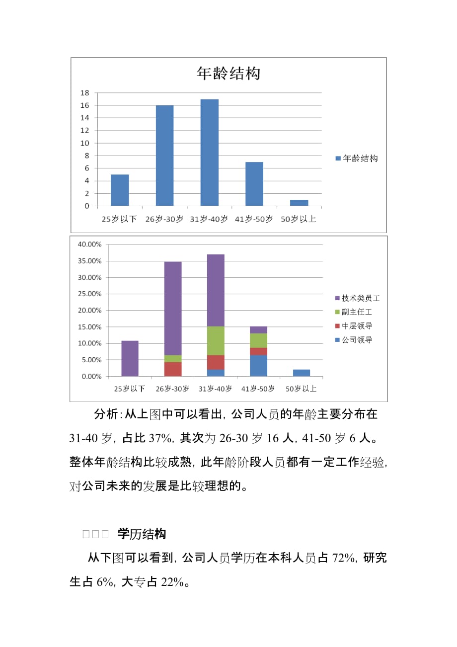 2017年年度人事工作情况汇报(重要).doc_第3页