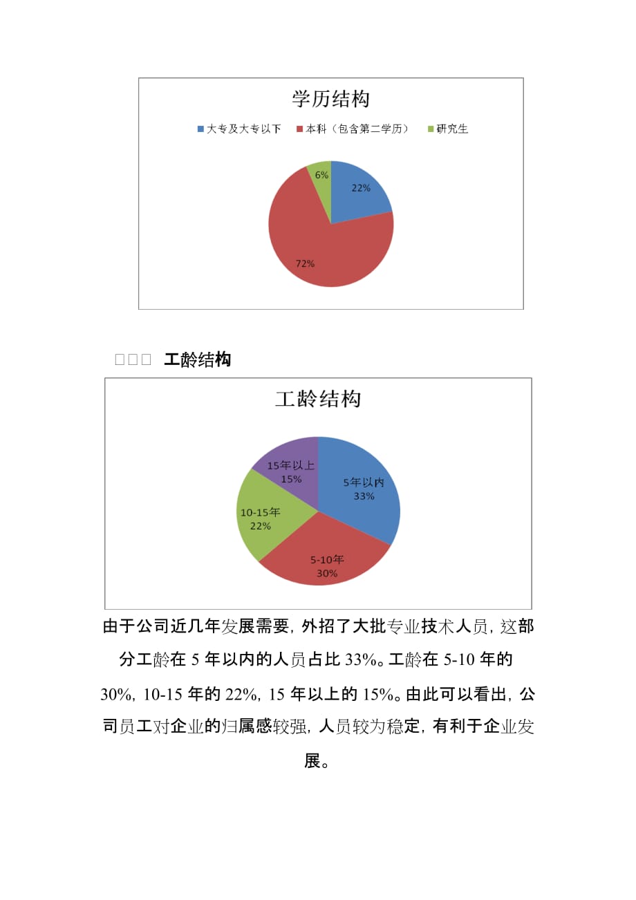 2017年年度人事工作情况汇报(重要).doc_第4页