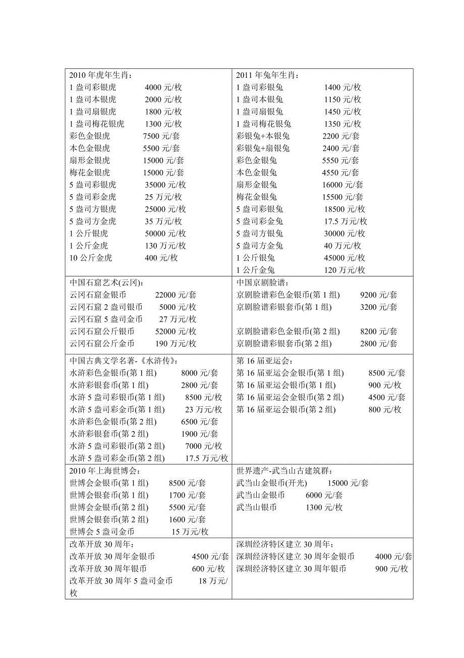 （2020年）（定价策略）银币价格_第1页