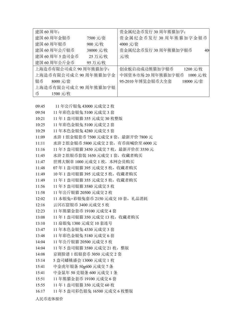 （2020年）（定价策略）银币价格_第2页