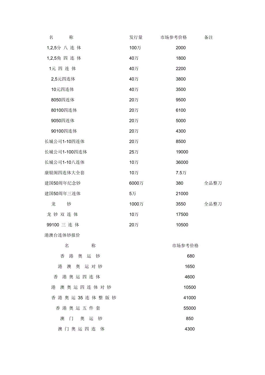 （2020年）（定价策略）银币价格_第3页