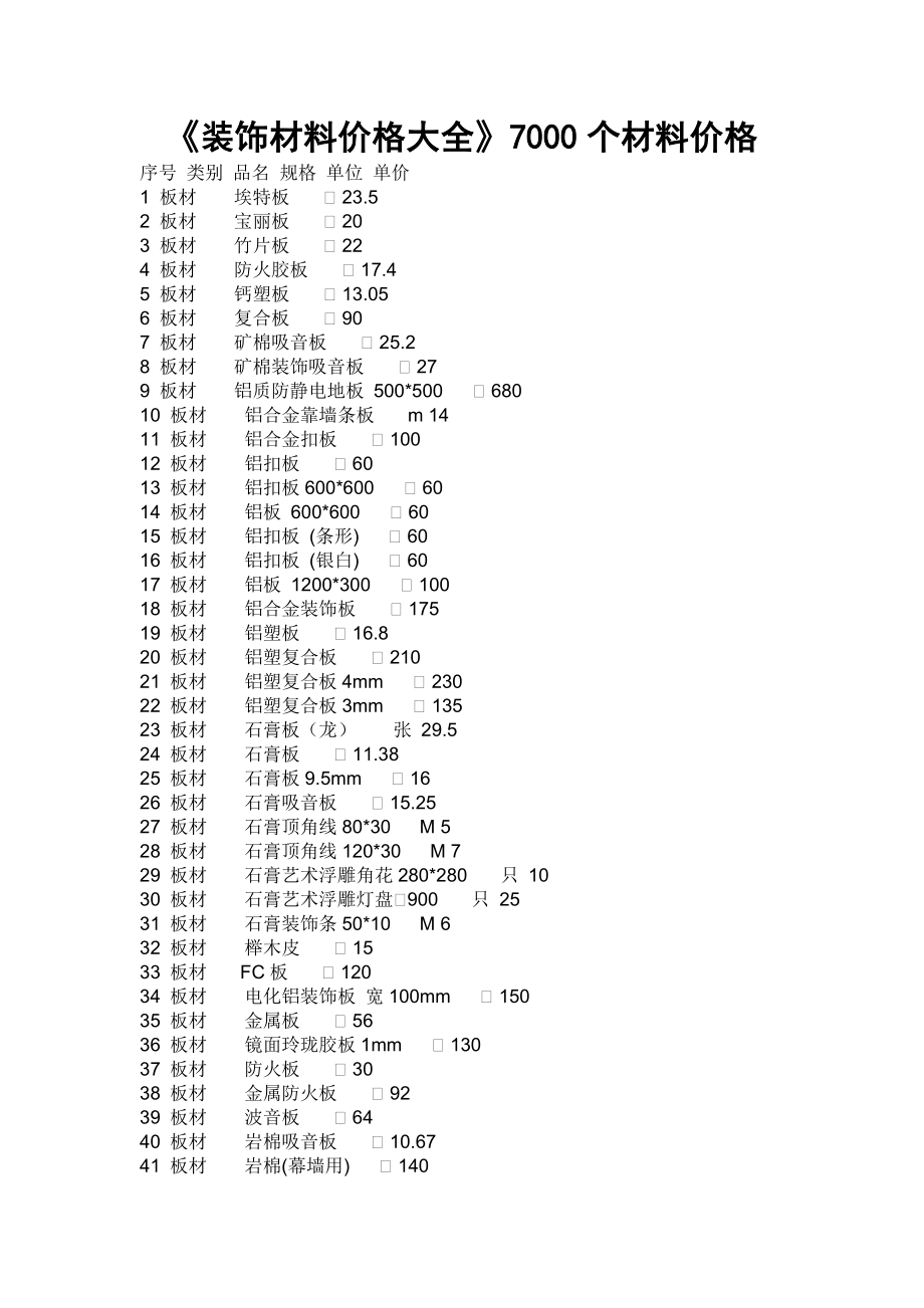 （2020年）（定价策略）7000个装饰材料价格_第1页