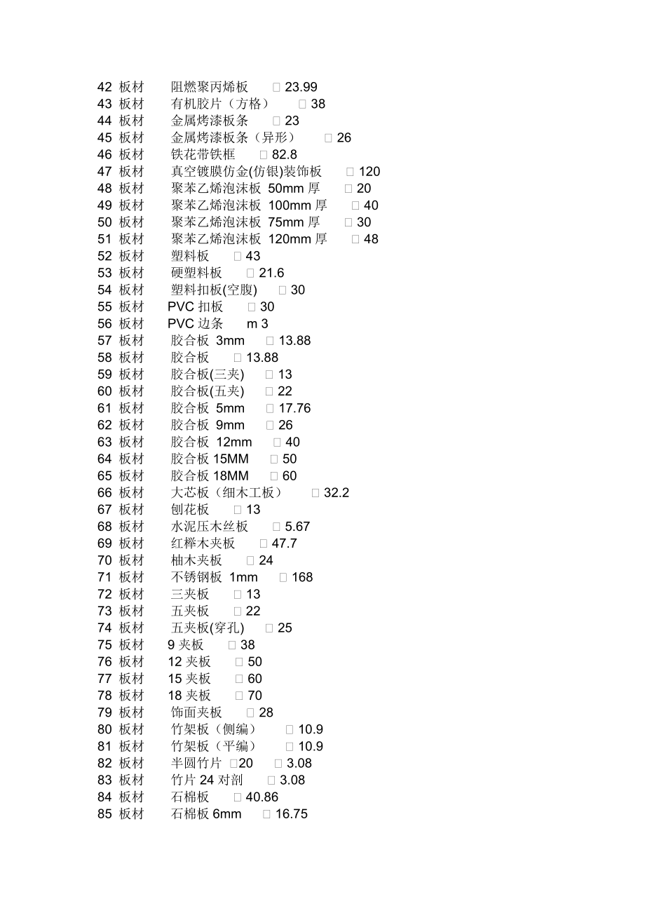 （2020年）（定价策略）7000个装饰材料价格_第2页