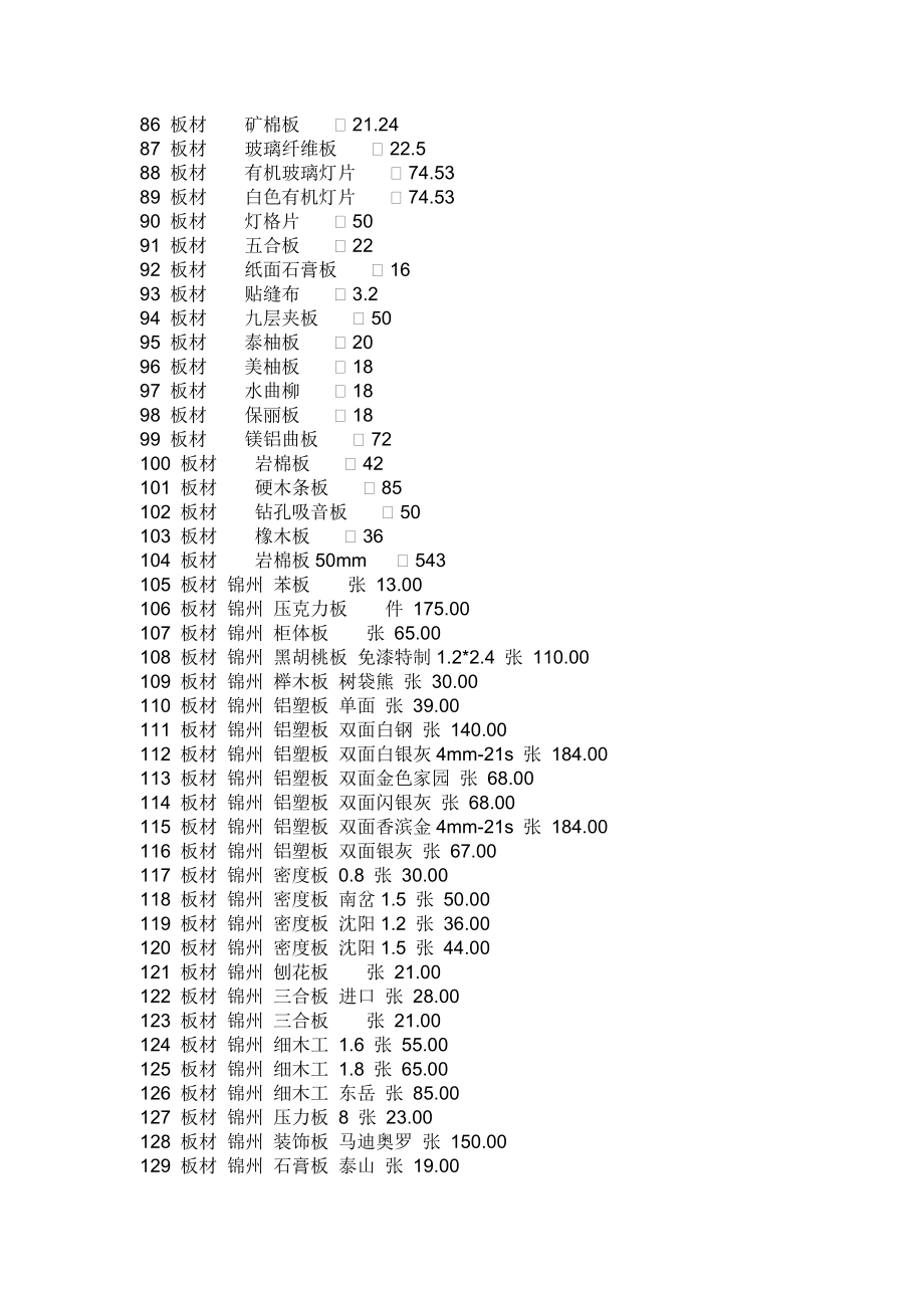 （2020年）（定价策略）7000个装饰材料价格_第3页