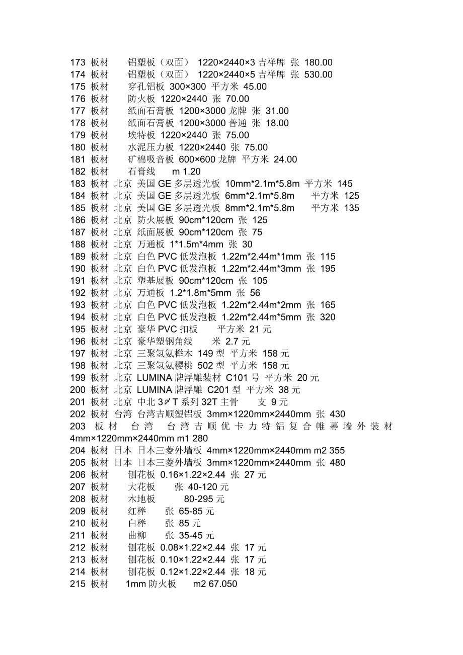 （2020年）（定价策略）7000个装饰材料价格_第5页