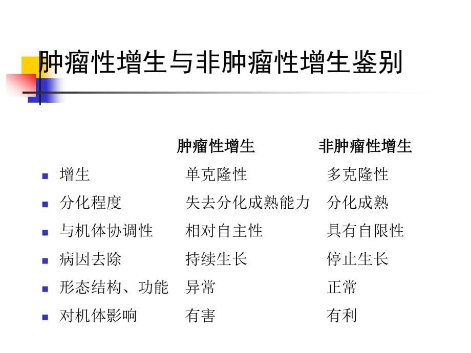 肿瘤-病理学課件_第5页