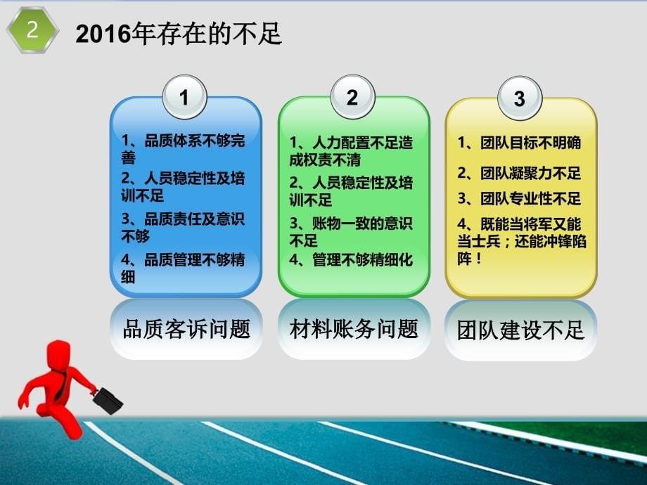 2016年度工作总结及2017年工作计划.ppt_第5页