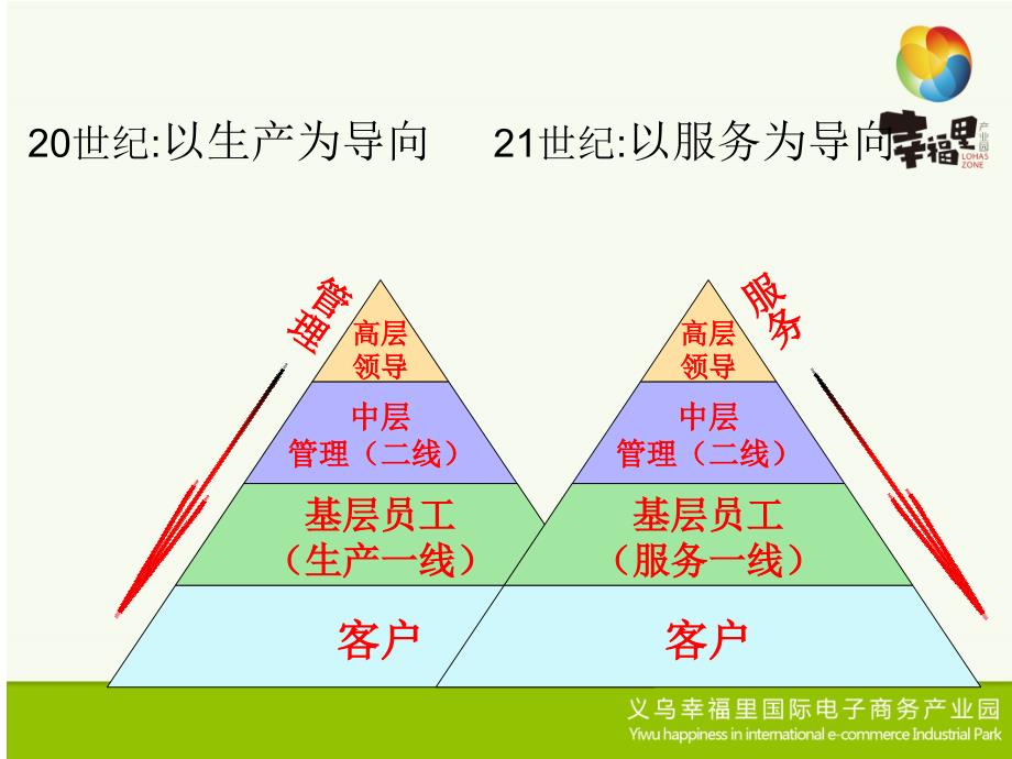 物业服务理念培训_第3页