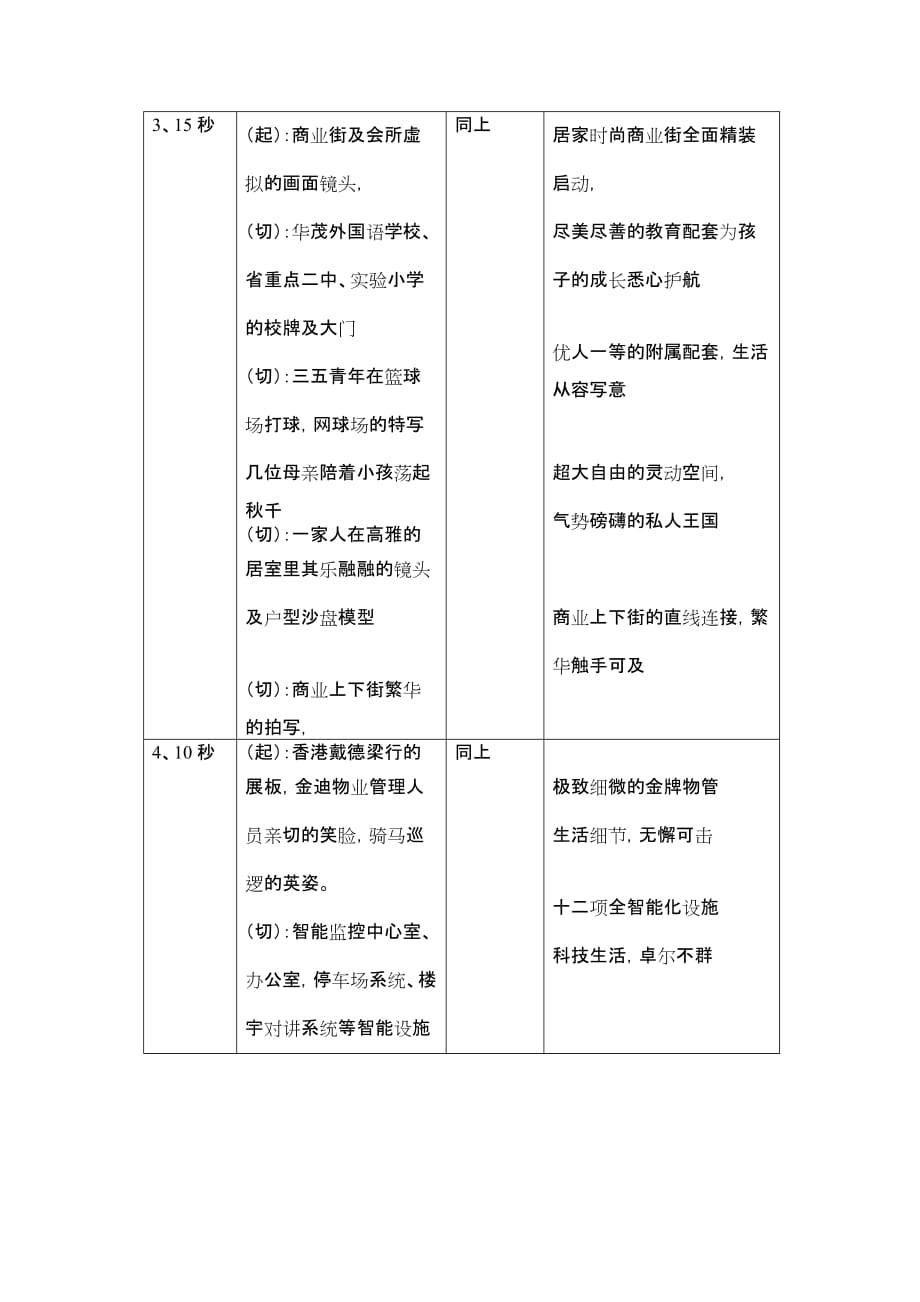 (2020年）（广告传媒）世通华庭60秒电视广告脚本_第2页