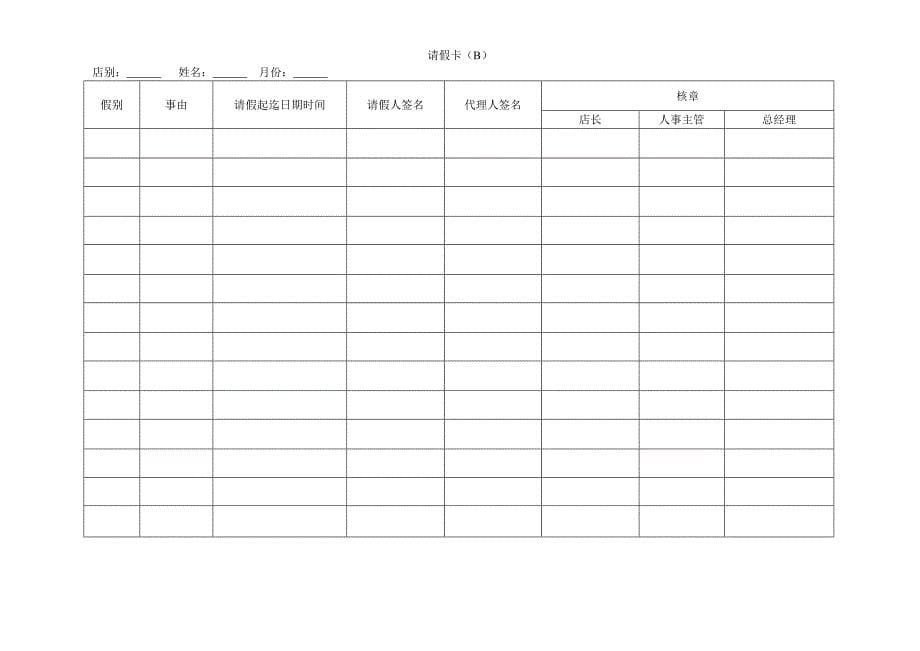 （2020年）（店铺管理）终端店铺人力资源管理规范的30张表_第5页