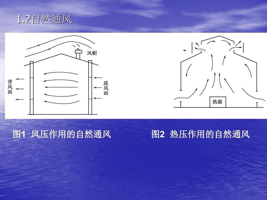 通风及防排烟系统教程_第5页