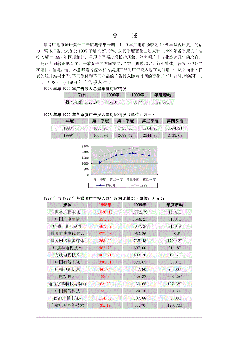 (2020年）（广告传媒）慧聪广电市场研究部广告监测结果表明_第1页