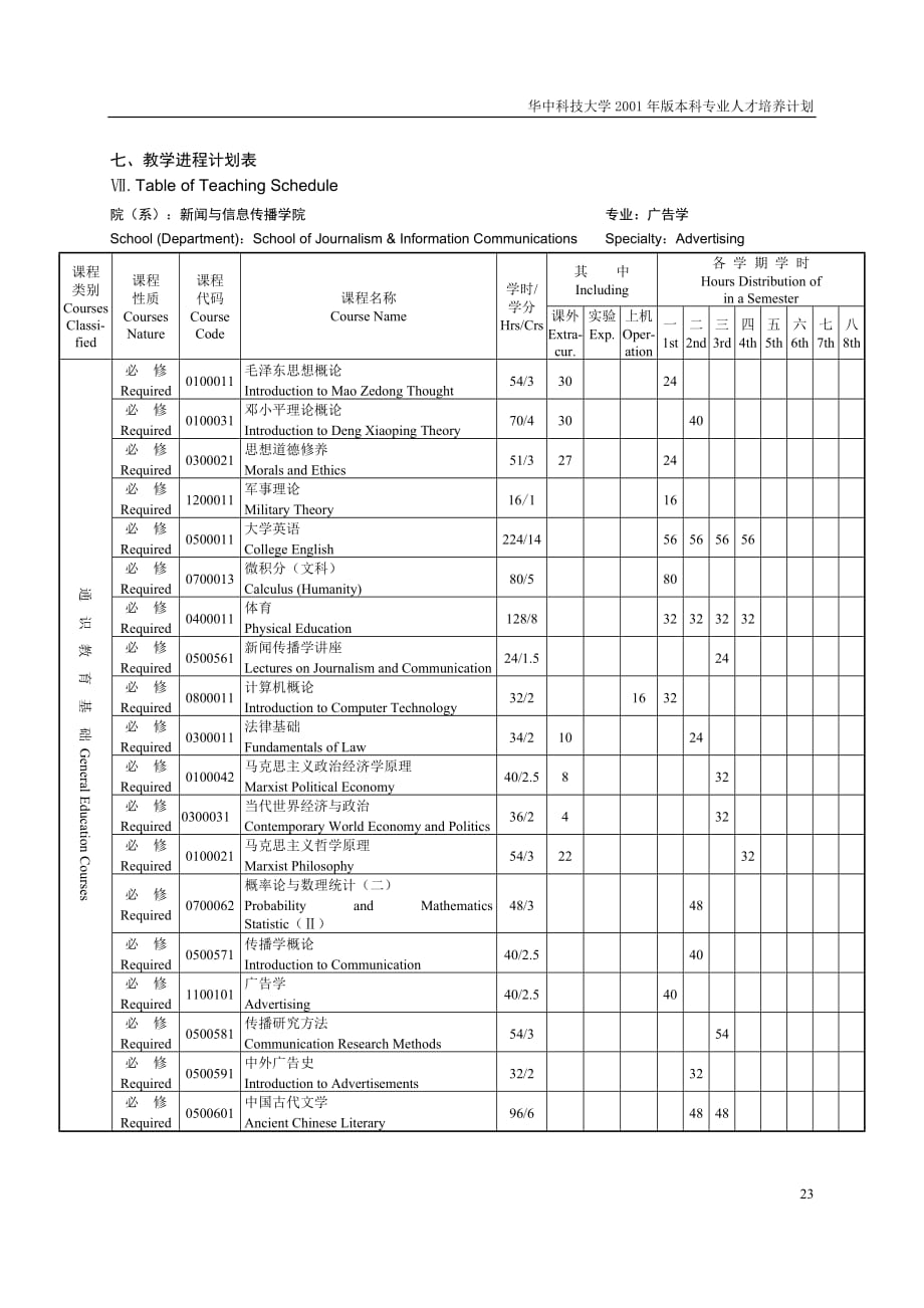 (2020年）（广告传媒）广告学专业本科培养计划_第3页