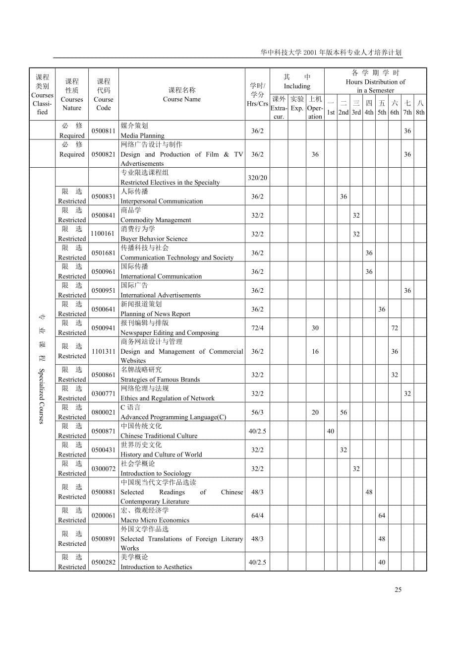 (2020年）（广告传媒）广告学专业本科培养计划_第5页