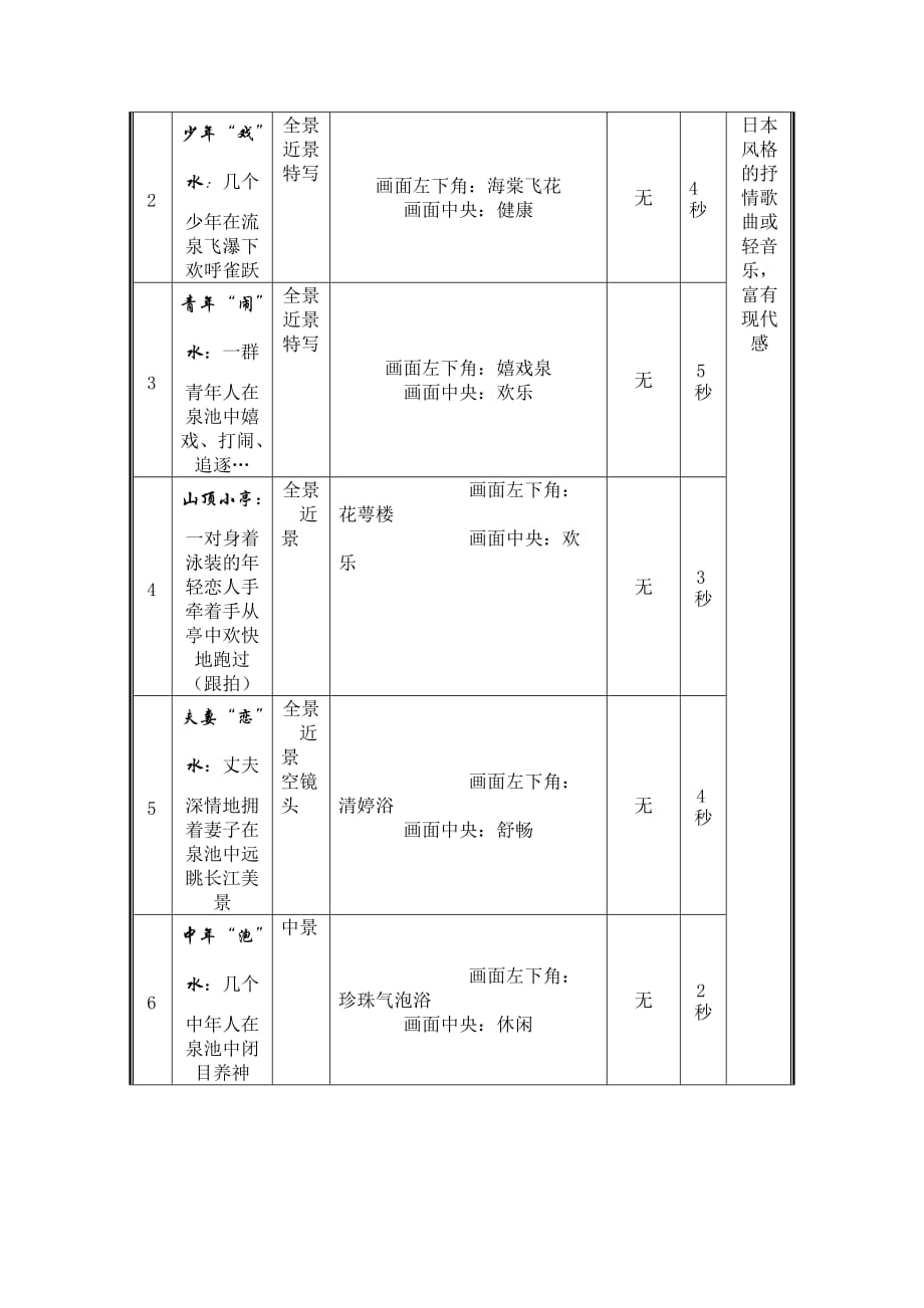 (2020年）（广告传媒）海棠晓月温泉度假村40秒广告片创意方案_第2页