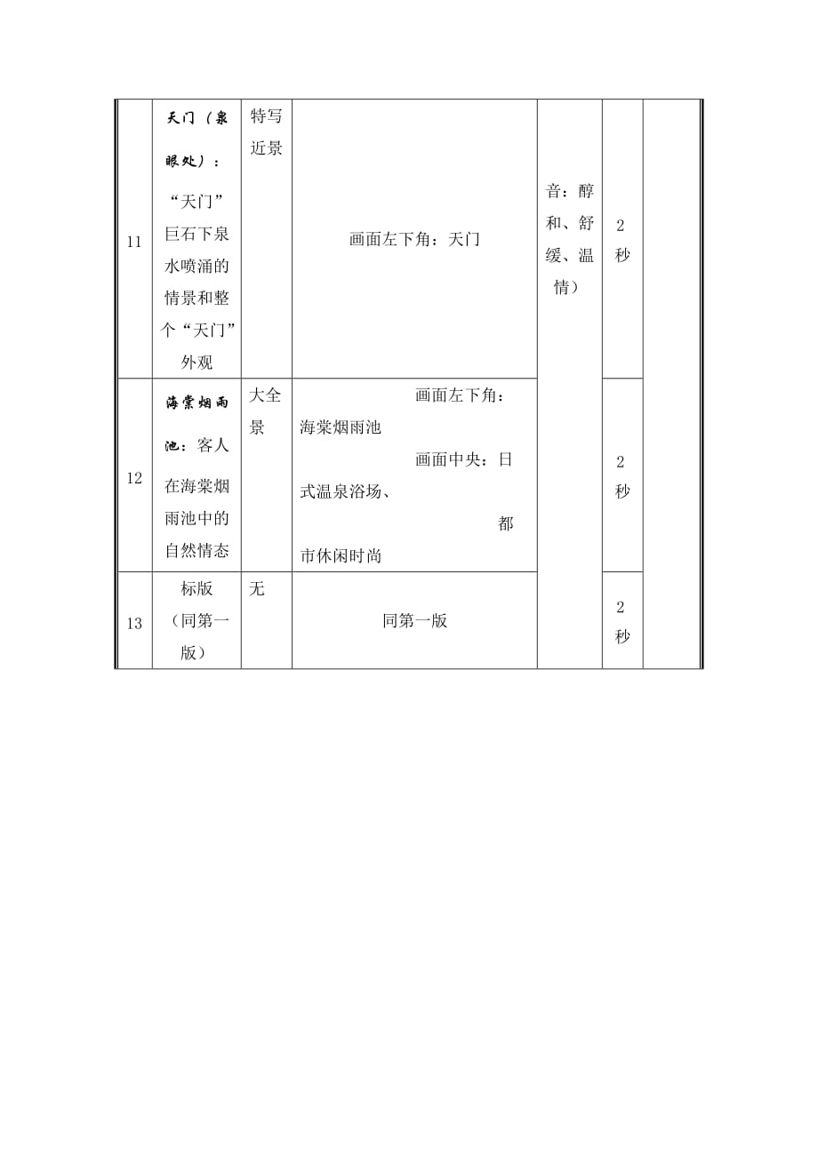 (2020年）（广告传媒）海棠晓月温泉度假村40秒广告片创意方案_第4页