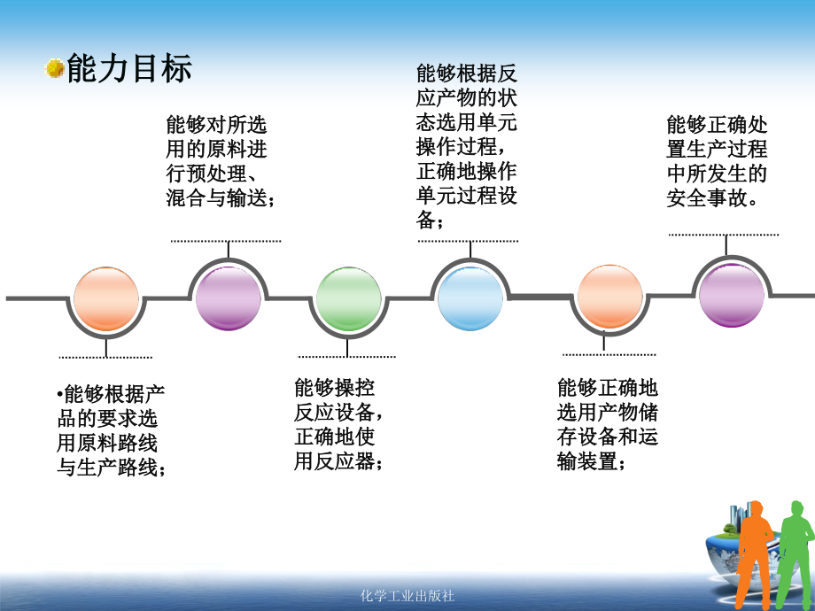 化工生产基本过程_第4页