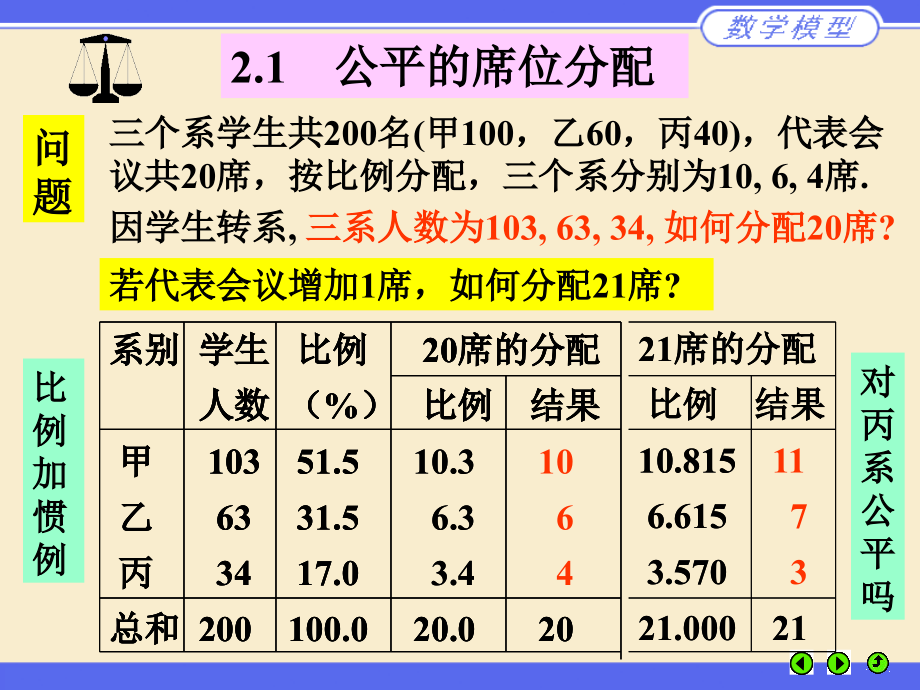 初等模型-数学模型_第2页