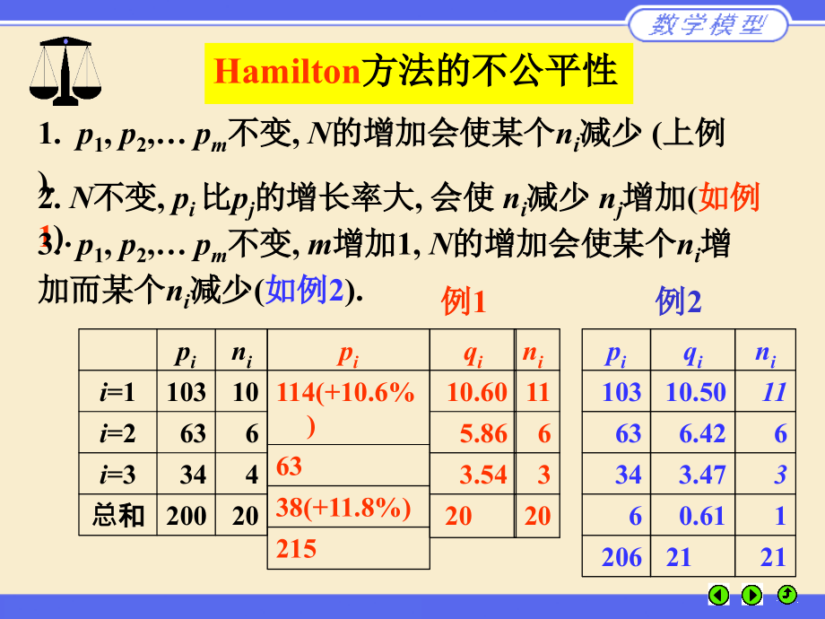 初等模型-数学模型_第4页