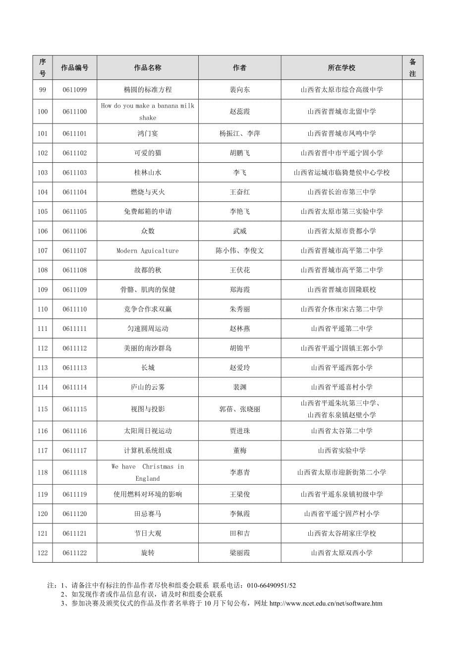 （2020年）（广告传媒）第十一届全国多媒体教育软件大奖赛_第5页