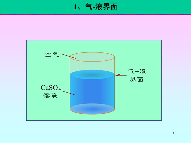 表面现象課件_第3页