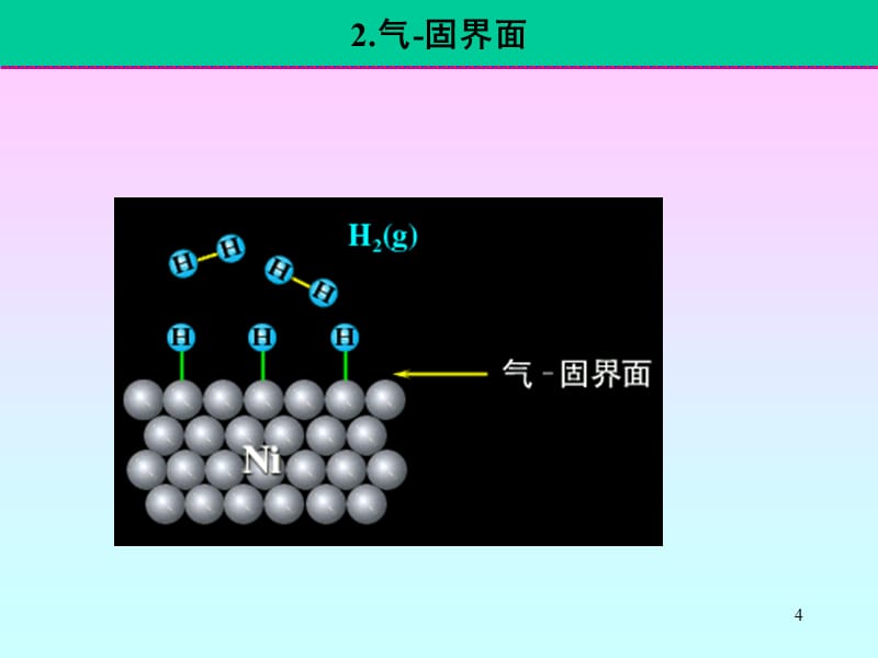 表面现象課件_第4页