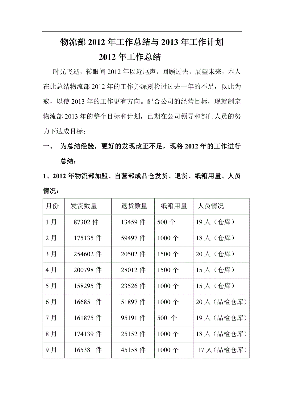 物流部工作总结与工作计划(曹辉).doc_第1页