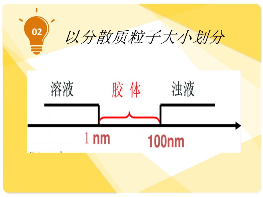 物质的分类第一节第二课时_第4页