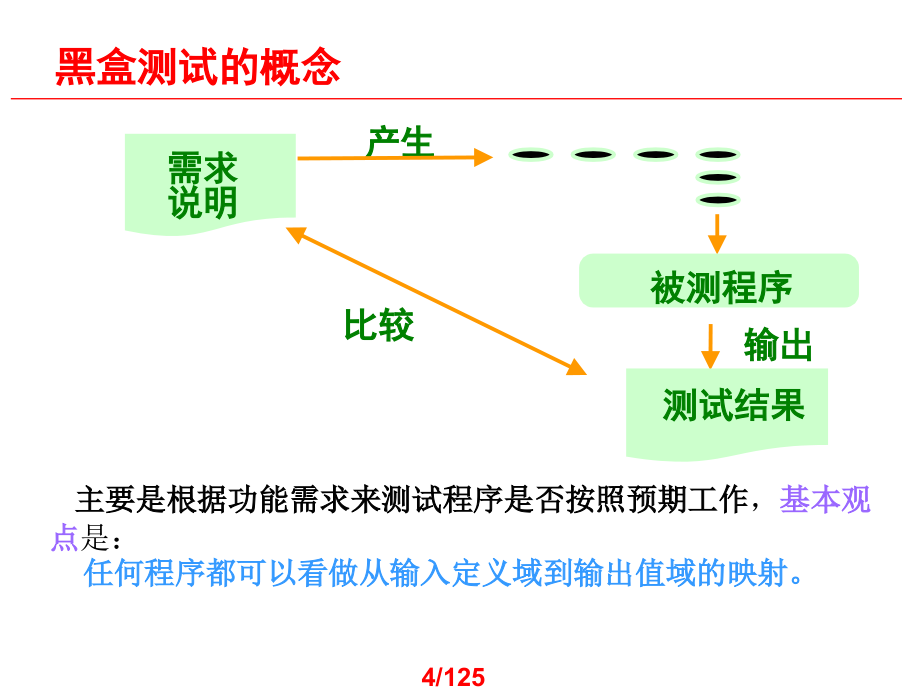 软件测试技术案例教程_第4页