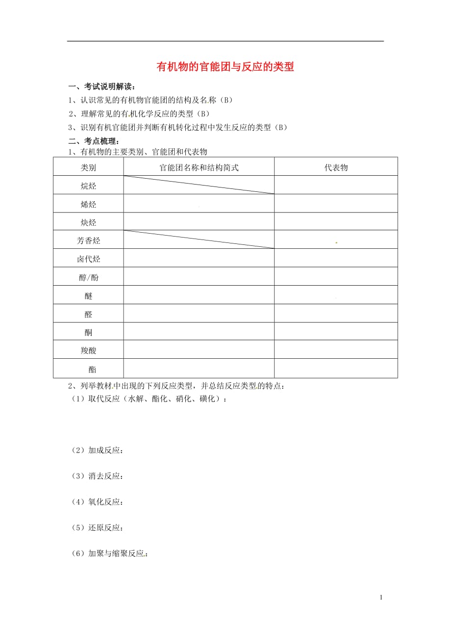 江苏省南京市高考化学一轮复习《有机物的官能团与反应的类型》学案（无答案）苏教版_第1页