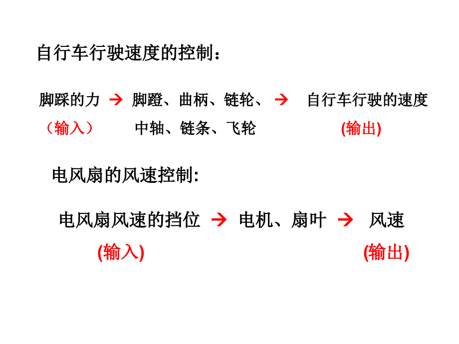 高二通用技术 第二课控制系统的工作过程和方式.ppt_第3页