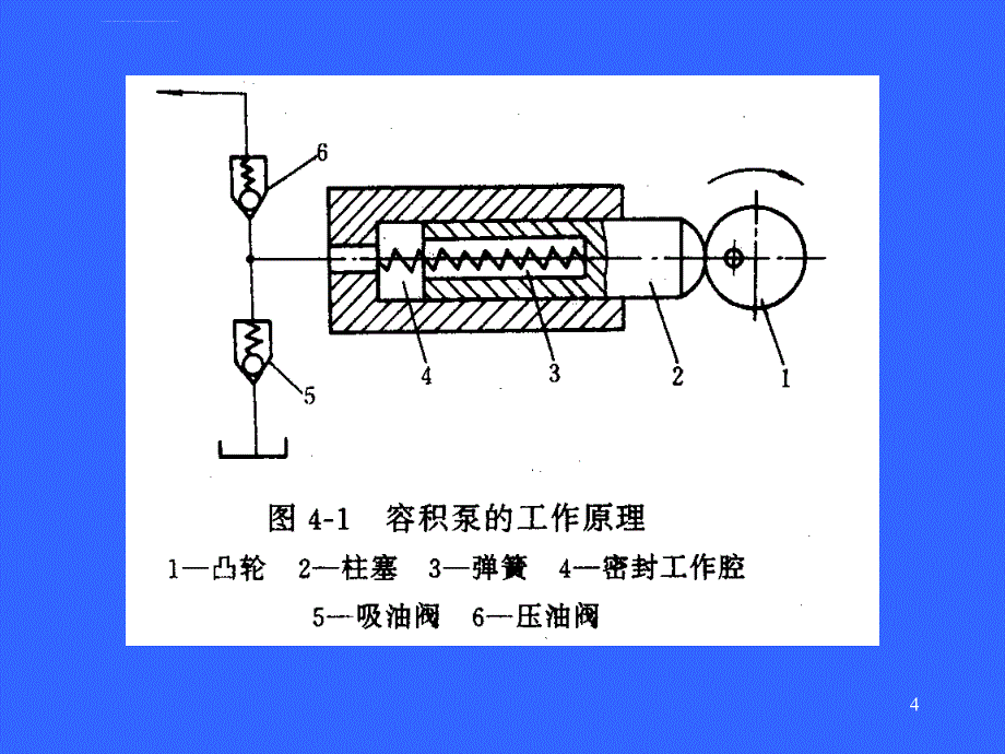 液压传动技术爬模、千斤顶_第4页