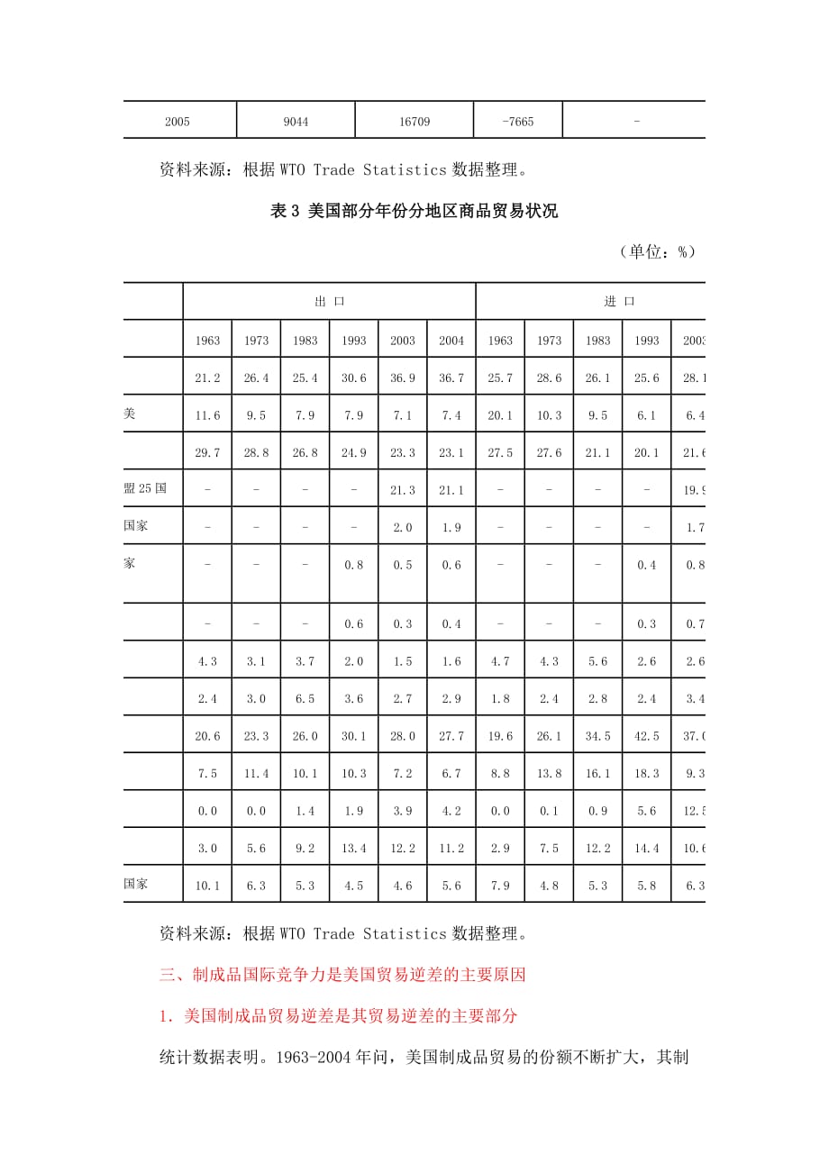 (2020年）（国际贸易）解析美国巨额贸易逆差形成原因_第4页