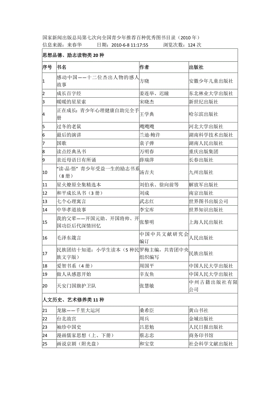 (2020年）（广告传媒）国家新闻出版总局向全国青少年推荐百种优秀图书目录_第1页