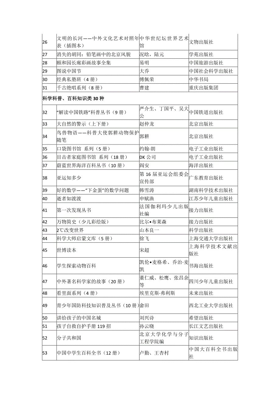 (2020年）（广告传媒）国家新闻出版总局向全国青少年推荐百种优秀图书目录_第2页