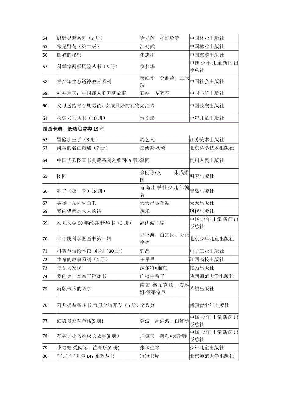 (2020年）（广告传媒）国家新闻出版总局向全国青少年推荐百种优秀图书目录_第3页