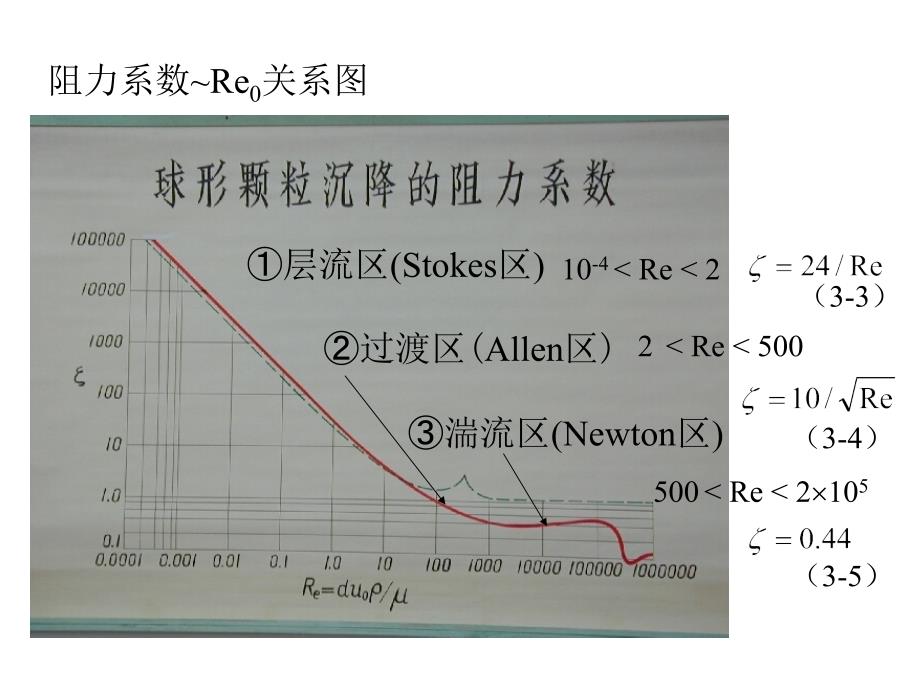 环境工程原理第三章_第3页