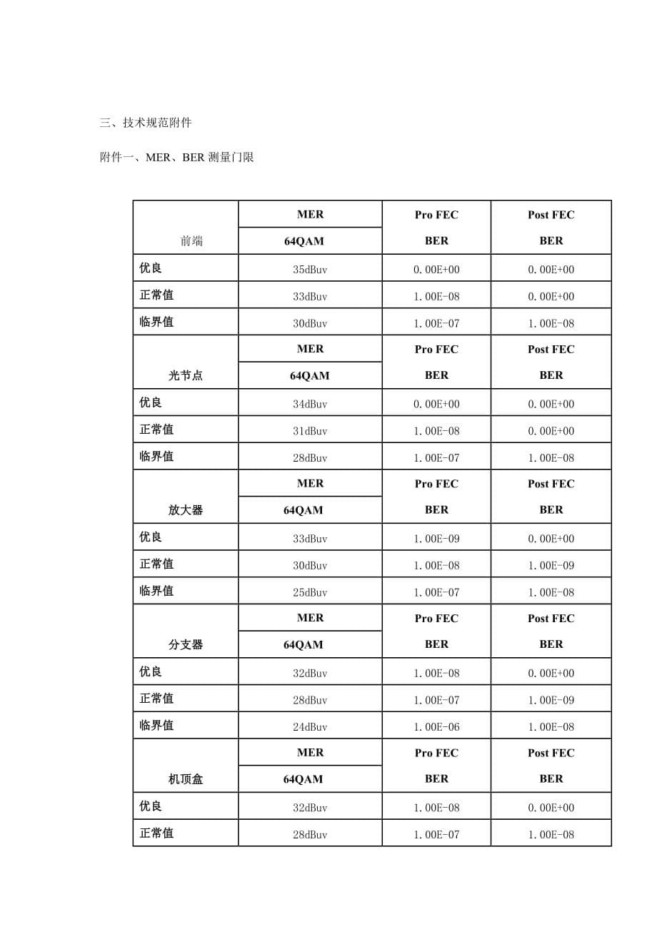 (2020年）（广告传媒）有线数字电视测量_第5页