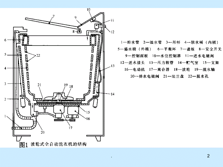 机电一体化课程设计jhiu全自动波轮式_第2页