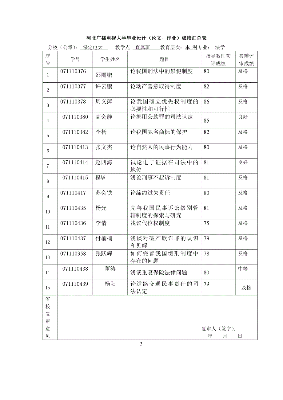 (2020年）（广告传媒）河北广播电视大学毕业设计(论文_第3页