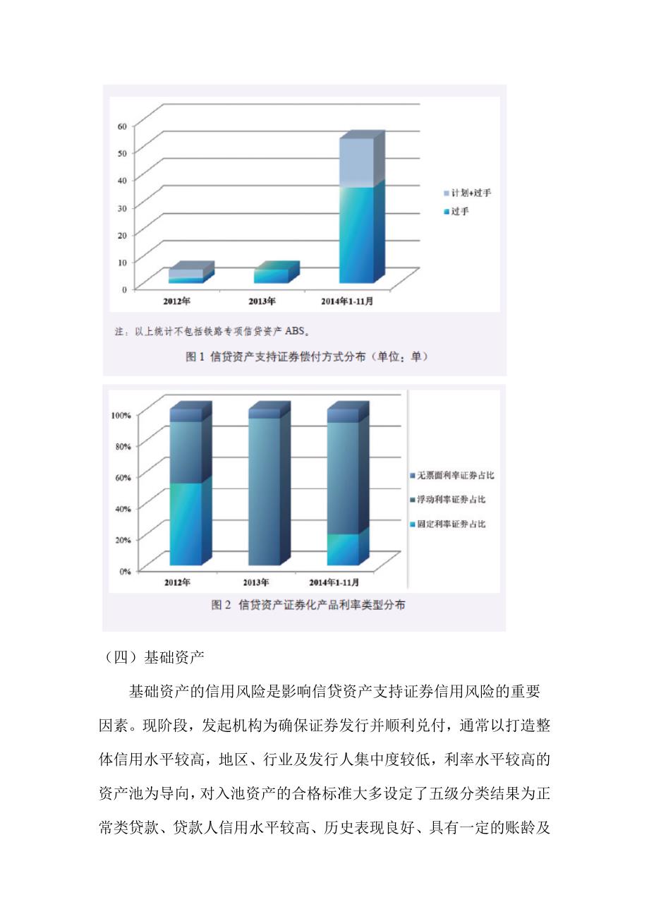 2014年信贷资产证券化市场运行报告.doc_第4页