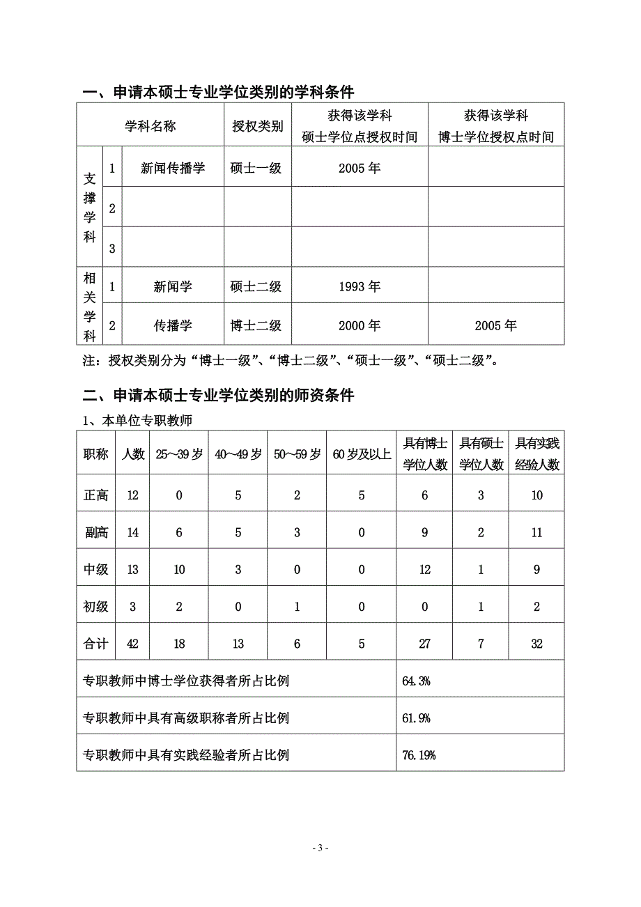 (2020年）（广告传媒）新增硕士专业学位授权点申请表-新闻与传播硕士_第3页