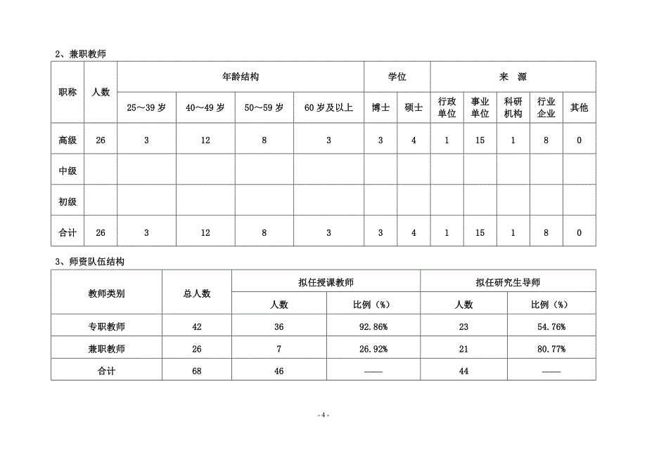 (2020年）（广告传媒）新增硕士专业学位授权点申请表-新闻与传播硕士_第4页