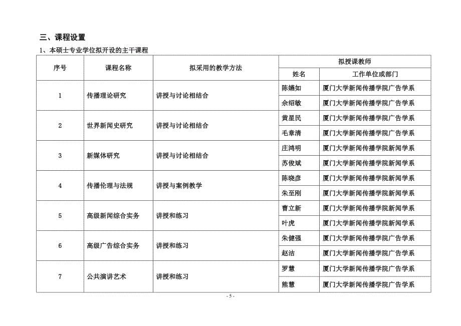 (2020年）（广告传媒）新增硕士专业学位授权点申请表-新闻与传播硕士_第5页