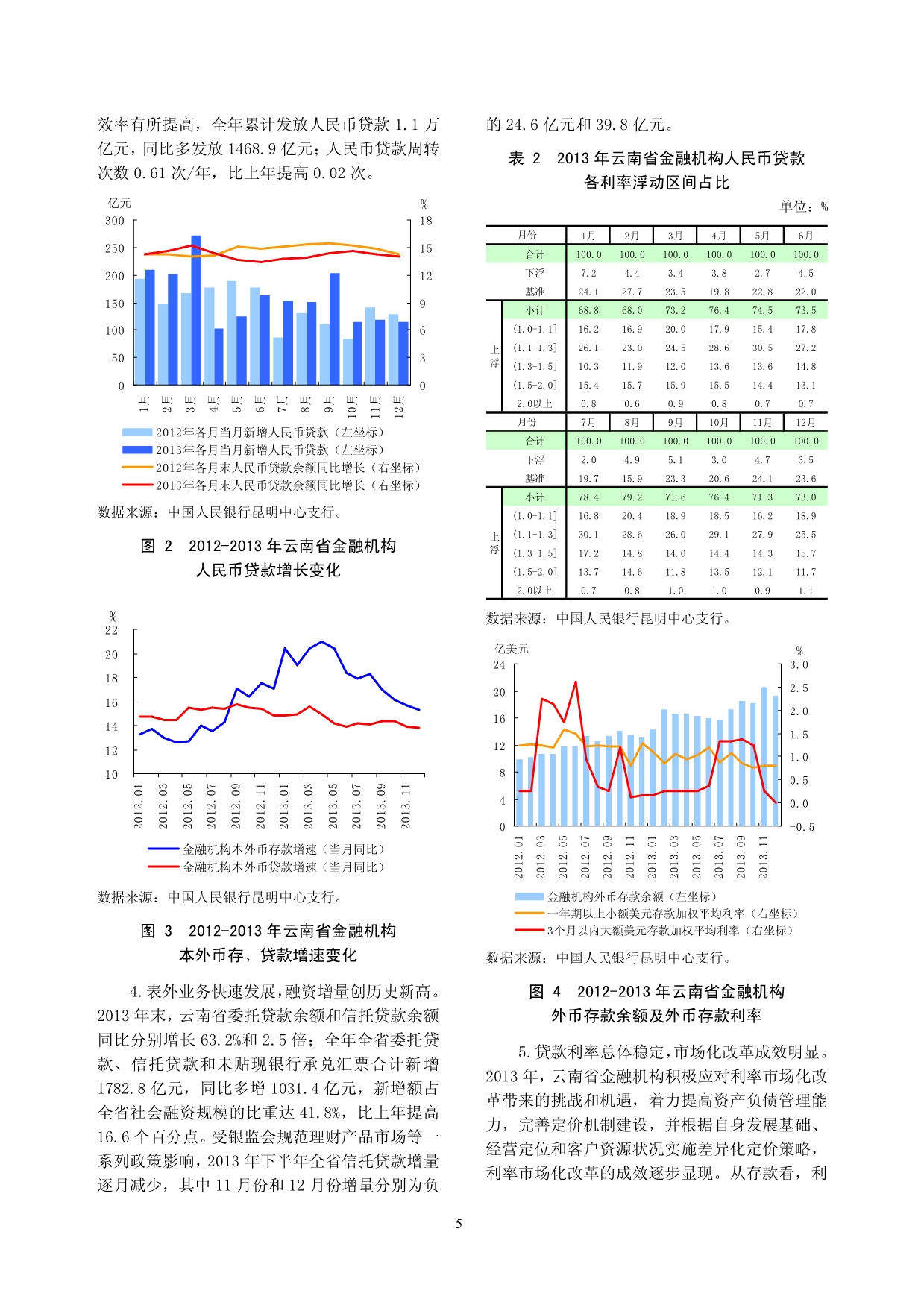 2013年云南省金融运行报告.pdf_第5页