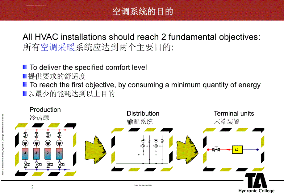 瑞典TA平衡阀授课资料-中文版_第2页