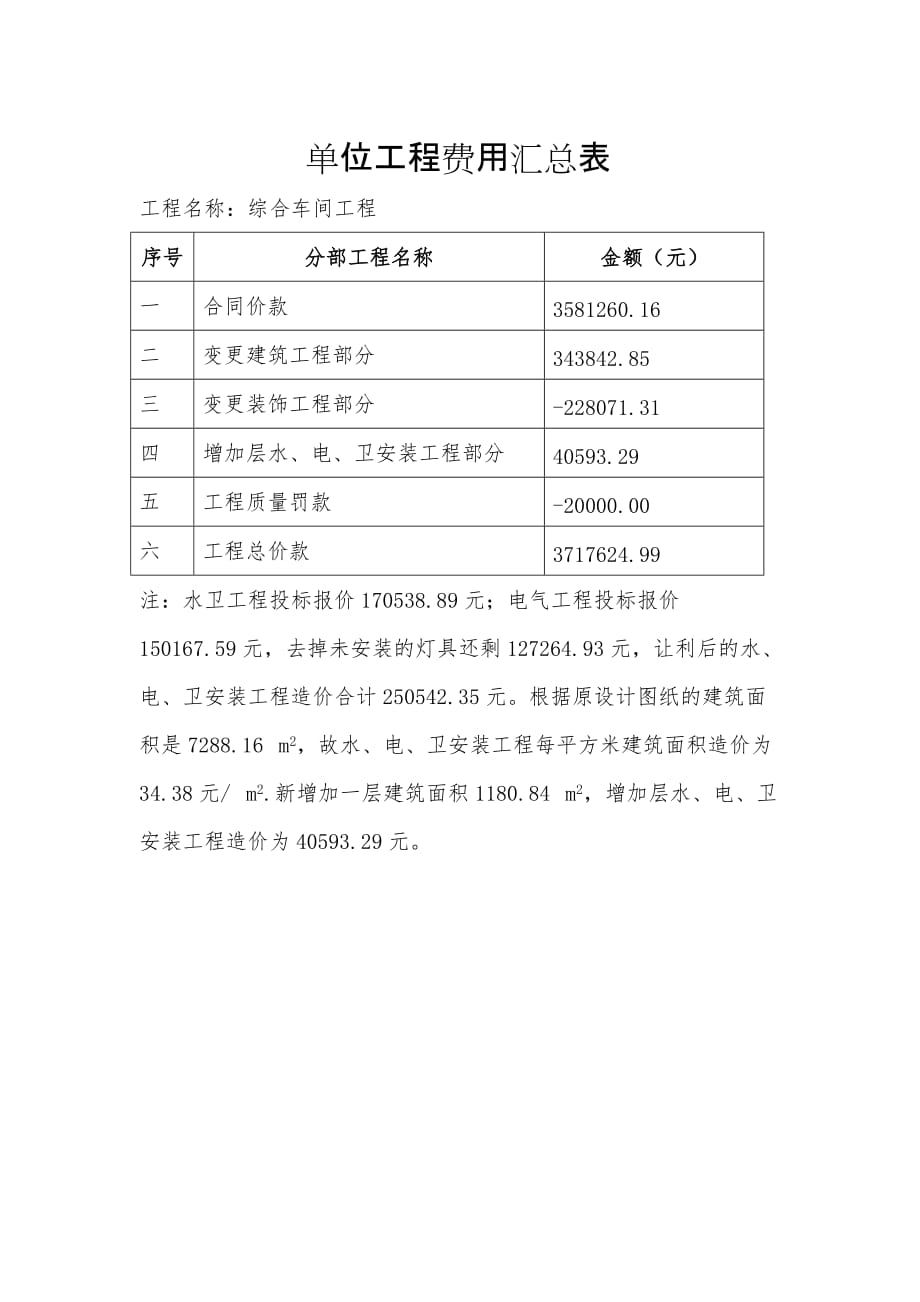 -工程结算报告范本.doc_第3页