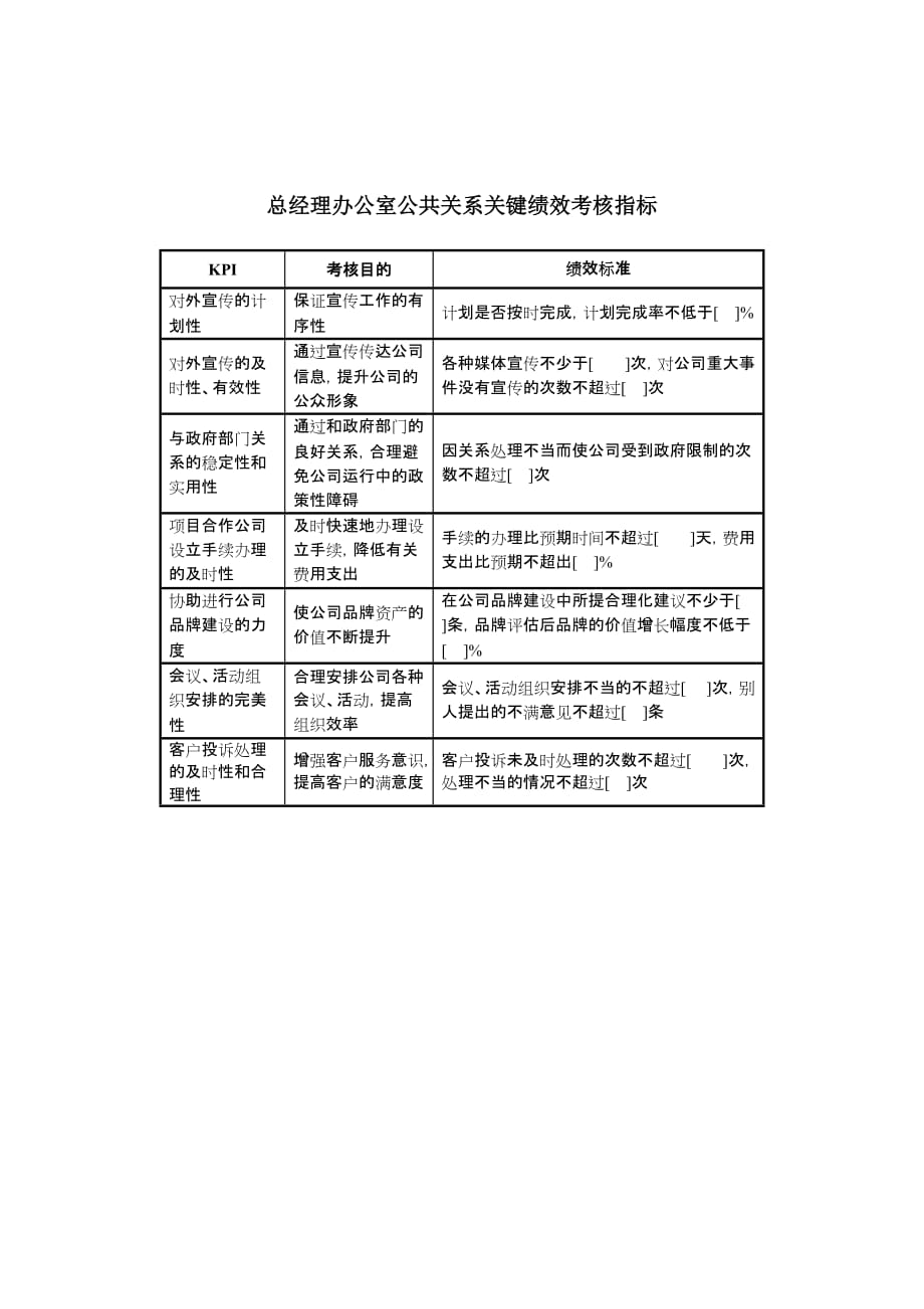 （2020年）（公共关系）某地产企业办公室公共关系职务说明书及KPI指标_第3页