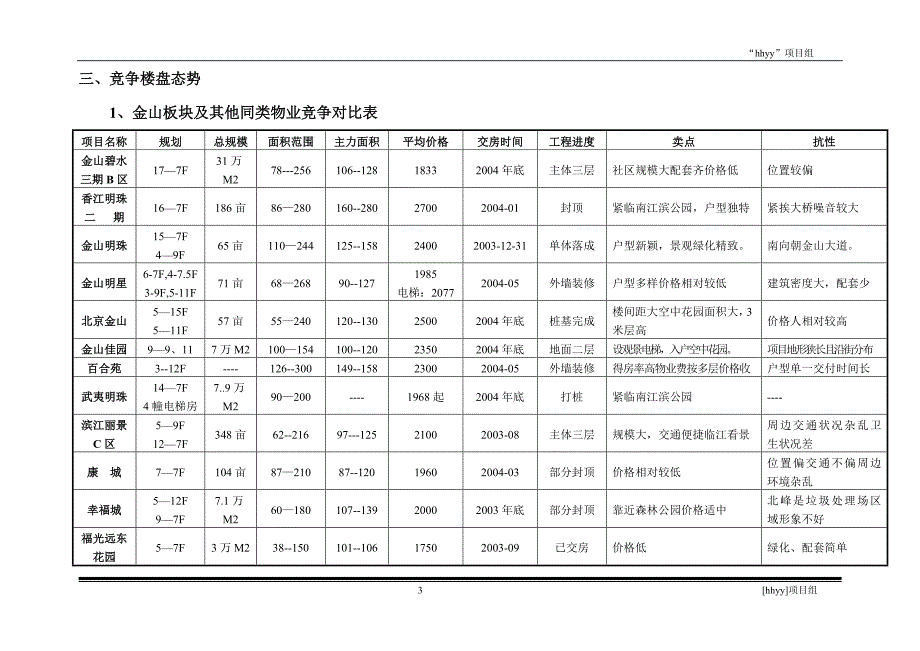 （2020年）（定价策略）住宅定价方法（案例说明）_第3页