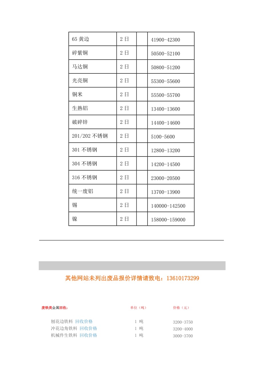 （2020年）（定价策略）废品回收价格表_第1页